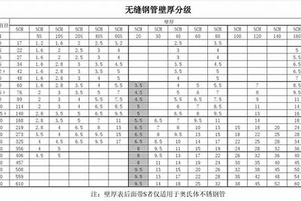 32無(wú)縫鋼管壁厚/a_32無(wú)縫鋼管壁厚